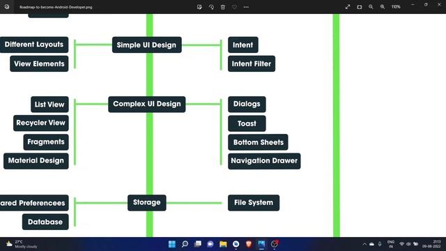 How to become an Android developer | Complete Roadmap смотреть онлайн