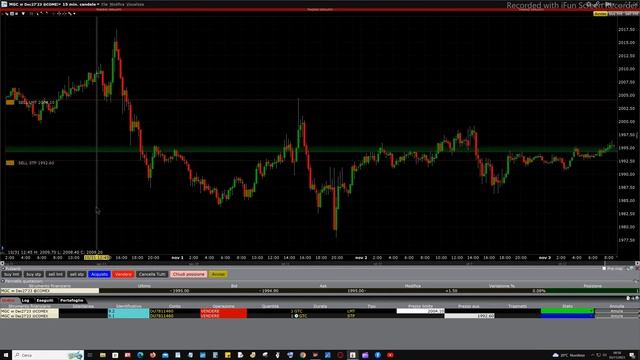 Mister Trader: Stocls, Options, Commodity Spread - Scalping su E-Micro Gold Futures (MGC) смотреть онлайн