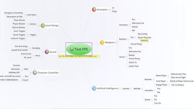 Video Game Design Essentials - Fun GDD Game Design Document Mind Map смотреть онлайн