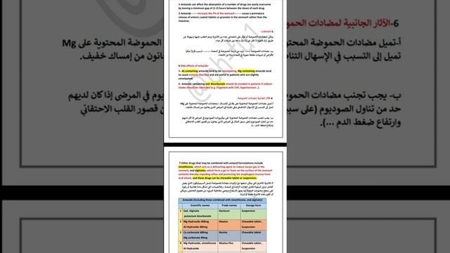 حلقة رقم ( 1 ) مضادات الحموضة| ادوية الجهاز الهضمي|| Antacids lec1 of GIT druds смотреть онлайн