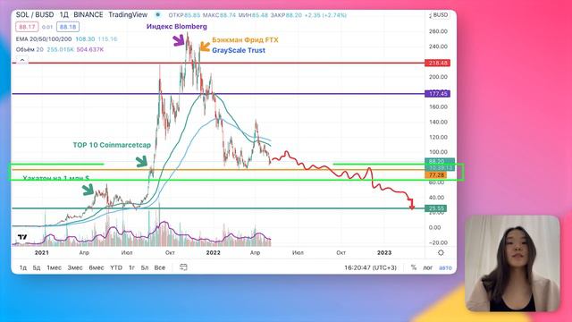 ПАДЕНИЕ СОЛАНЫ НЕИЗБЕЖНО | ЧТО НЕ ТАК С БЛОКЧЕЙНОМ SOLANA?