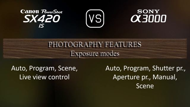 Canon PowerShot SX420 IS vs. Sony A3000: A Comparison of Specifications смотреть онлайн