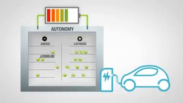 Elektrikli Renault Fluence Z.E. Elektrik Batarya Işleyişi
