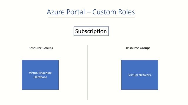 Role Based Access Control смотреть онлайн