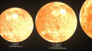 Planets and Stars Size Comparison ( Sun vs Stephenson 2-18)