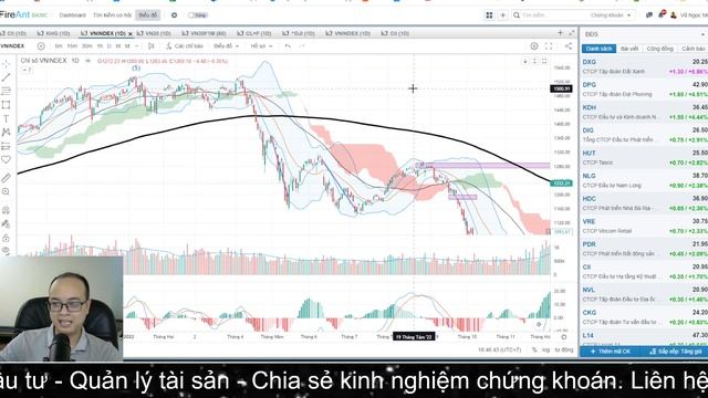 Quản trị cảm xúc trong đầu tư chứng khoán quan trọng như thế nào? смотреть онлайн
