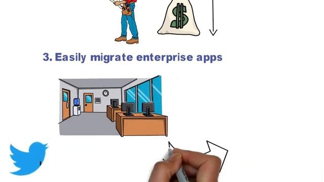 Oracle Cloud Infrastructure Overview in Hindi смотреть онлайн