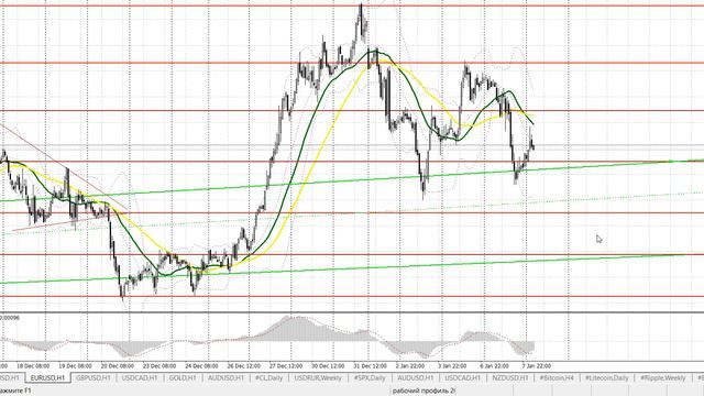 Иран ответил ударом по базам США. Спрос на доллар и золото вырос. Видео-прогноз форекс на 8 января смотреть онлайн