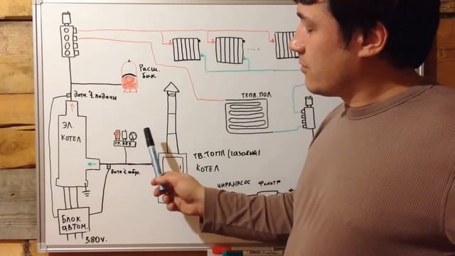 Отопление частного дома: схема системы на примере смотреть онлайн