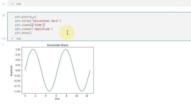Data Visualization with Python | Line Plots | Matplotlib | Engineering Tutor смотреть онлайн