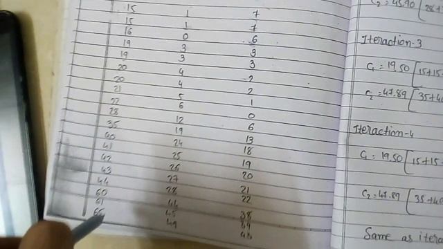 K means clustering algorithm example for the simple data like 15,16,17.... - Part 1 смотреть онлайн