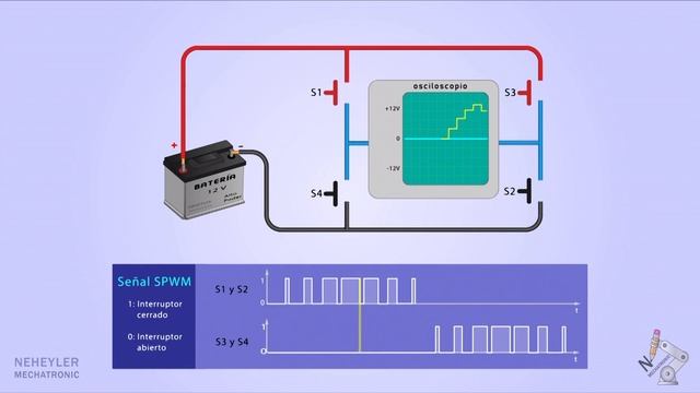 ¿Cómo Funciona Un Inversor De Corriente? | 12 V DC A 220 V AC