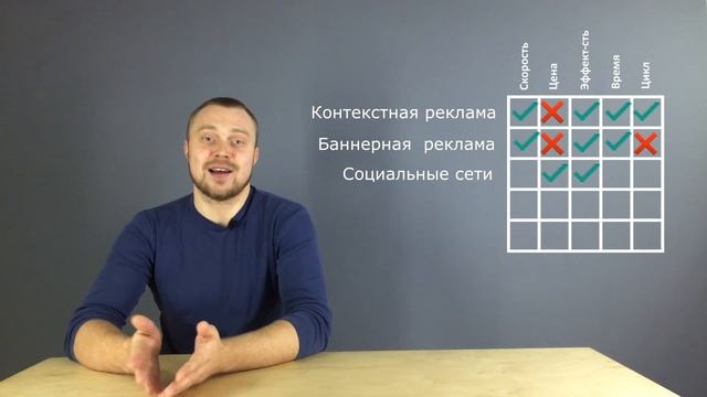 5 самых эффективных инструментов привлечения клиентов через интернет смотреть онлайн