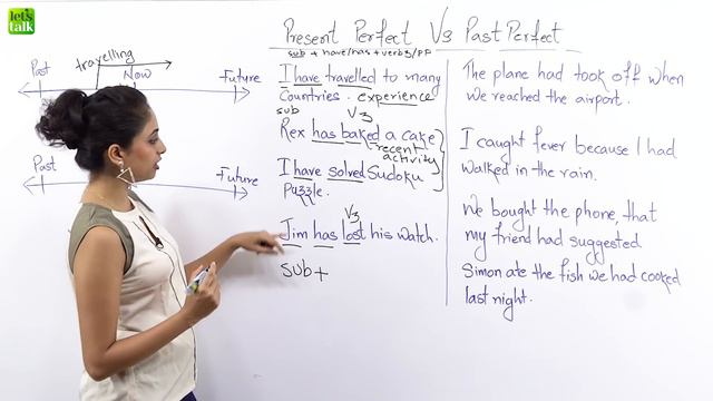 Present Perfect Tense Vs Past Perfect Tense | English Grammar Lesson | Learn Tenses | Meera смотреть онлайн