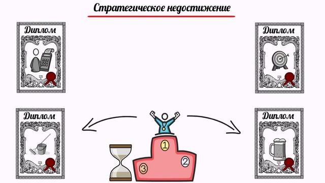 Четыре тысячи недель. Тайм-менеджмент для смертных | Оливер Беркман | Саммари смотреть онлайн