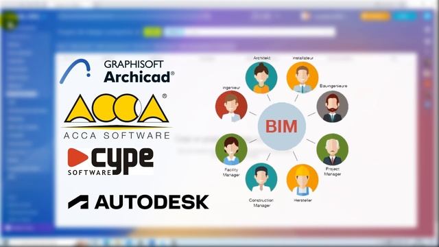 Bitrix24 Para Proyectos BIM Y CAD
