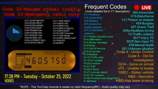 Bakersfield Scanner - 20 Channels With Channel ID - 20ft/6m Antenna - No Ads