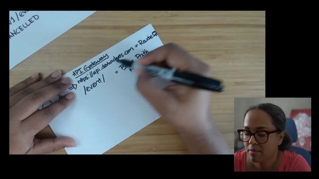 How to Design a Microservice on AWS :: Serverless DevWidgets смотреть онлайн