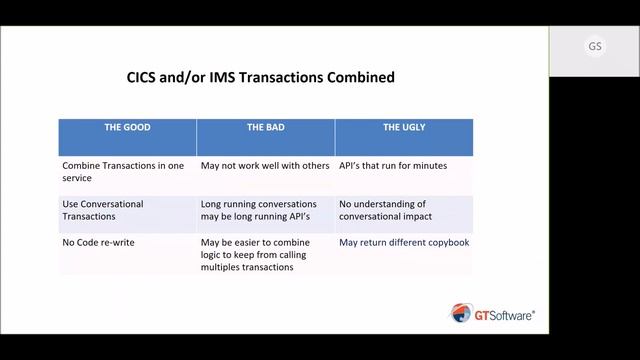 Virtual CICS user group meeting 10 September 2019 смотреть онлайн