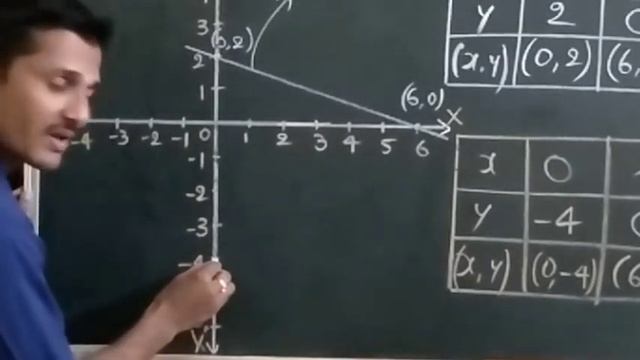 ನಕ್ಷಾ ವಿಧಾನ| Graphical Method| Pair of Linear eqns in 2 variables| ಎರಡು ಚರಾಕ್ಷರ ಇರುವ ರೇಖಾತ್ಮಕ ಸಮೀಕರ смотреть онлайн