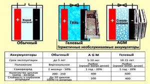 Опрыскиватель аккумуляторный. Что внутри?