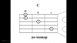 Простые аккорды Ангел (ЧайФ) Оригинальная тональность (ми-минор)
