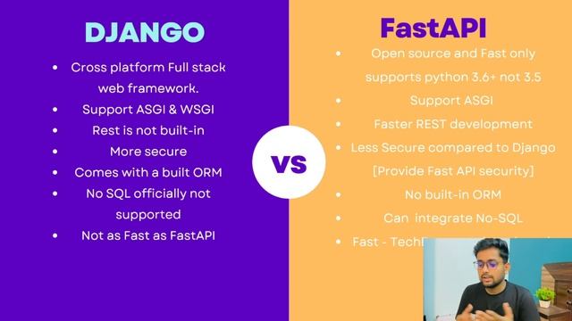 Django Vs FastAPI detailed comparison | FastAPI vs Django performance | Django vs FastAPI смотреть онлайн