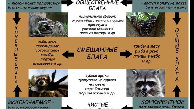 Общественные блага смотреть онлайн