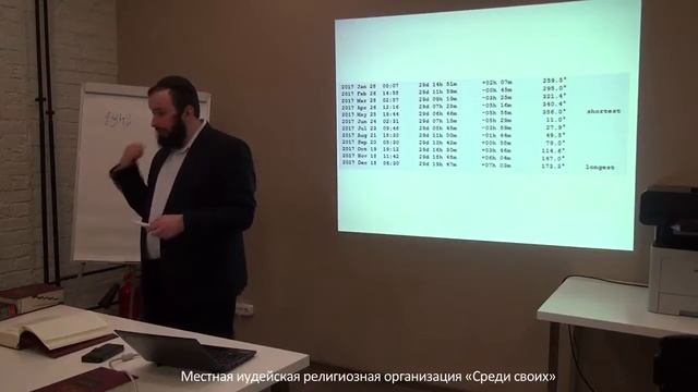 613 заповедей (Level 3). Шимон Линев. Еврейский календарь смотреть онлайн