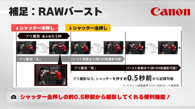 【EOS R6 Mark II】これだけ見ればわかる『EOS R6 Mark II』徹底解説！現行機：EOS R6と比べてどこが違う？ смотреть онлайн