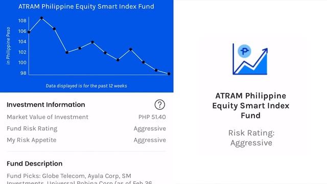 GINVEST | INVESTING FOR AS LOW AS 50 PESOS смотреть онлайн