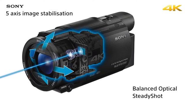 Sony AX53 смотреть онлайн