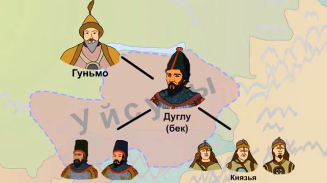 5 класс. История Казахстана "Уйсуне" смотреть онлайн