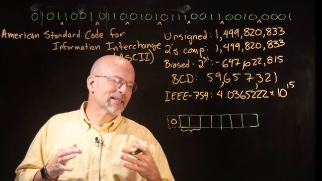 Ep 019: Introduction to ASCII Character Encoding смотреть онлайн