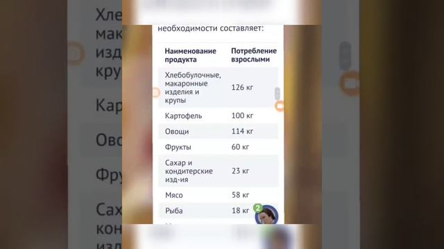 ⚠️Сколько есть мяса?⚠️ Гражданам РФ в 2021году смотреть онлайн