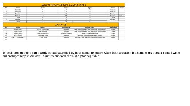 Excel 97-2007 sheet issue not displaying data, completely blank 3 смотреть онлайн