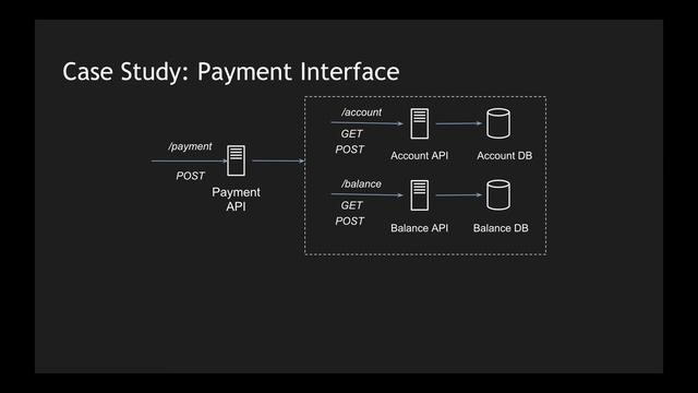 APIs Vs. Events | Can they coexist? | API First or Event First | Tech Primers смотреть онлайн