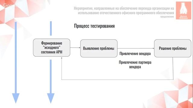 Импортозамещение: актуальные решения для государственных учреждений смотреть онлайн