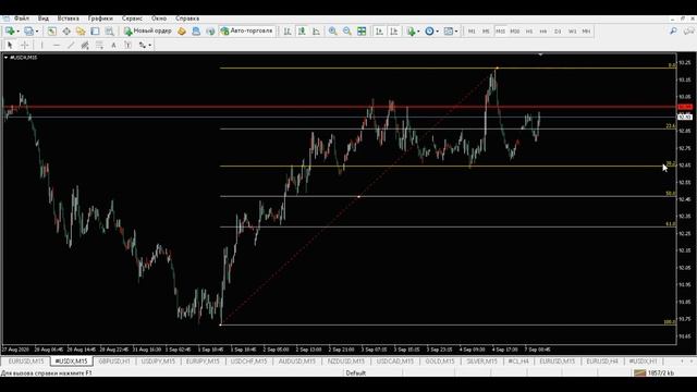 Сетка Фибоначчи. Секреты и правила построения сетки Фибоначчи. Числа Фибоначчи. Целевые уровни. смотреть онлайн