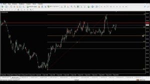 Сетка Фибоначчи. Секреты и правила построения сетки Фибоначчи. Числа Фибоначчи. Целевые уровни.