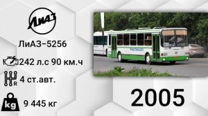 Эволюция ЛиАЗ|Ликинский Автобусный  Завод| с 1959 года по 2023 год