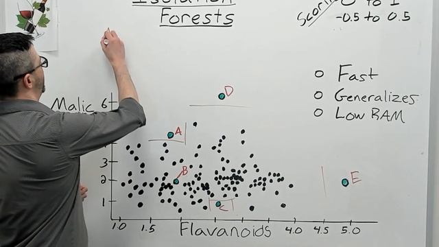 Isolation Forests: Identify Outliers in Data смотреть онлайн