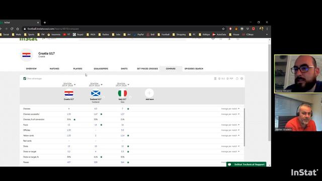 InStat Football Webinar: Using Scout for UEFA U17 preparation with Savvas Bitsoris смотреть онлайн