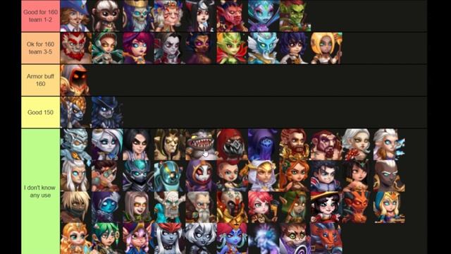 2024 Tier List Hero Wars Best Heroes To Use vs 160 Osh in Asgard Guild Raid. Hero Wars: Dominion Er смотреть онлайн
