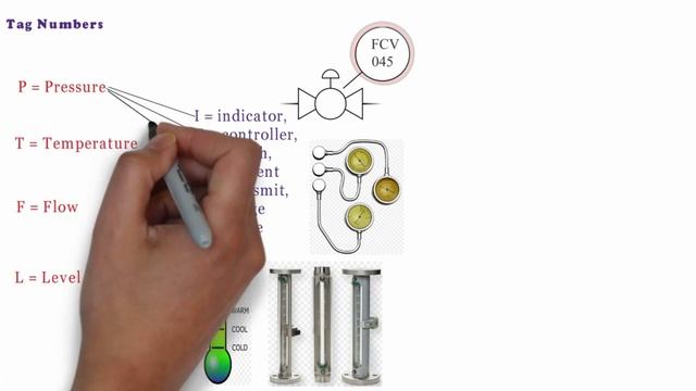 HOW TO READ P&ID | PIPING AND INSTRUMENTATION DIAGRAM | PROCESS ENGINEERING | PIPING MANTRA | смотреть онлайн