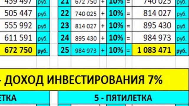 Годы накопительной пенсии. Часть 1 - категория 1967 гр и моложе. смотреть онлайн