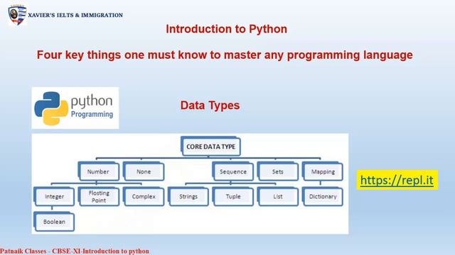 Python, CBSE-XI Unit-3, Data Types - Integer & Float смотреть онлайн