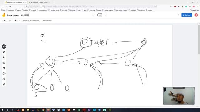 Branching Strategi GIT ala Bagicode .... смотреть онлайн