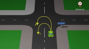 Теория ПДД. Разворот на перекрёстке. По какой траектории можно развернуться на данном перекрёстке?