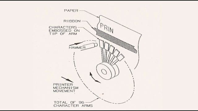 Printer And Its Types in Hindi | Impact Printer And Non-Impact Printer смотреть онлайн